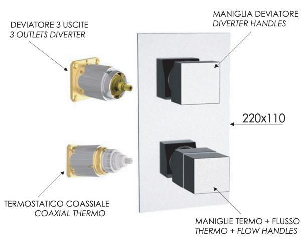 Смеситель термостатический для душа Remer Q-Elegance QT93KBBO, белый матовый